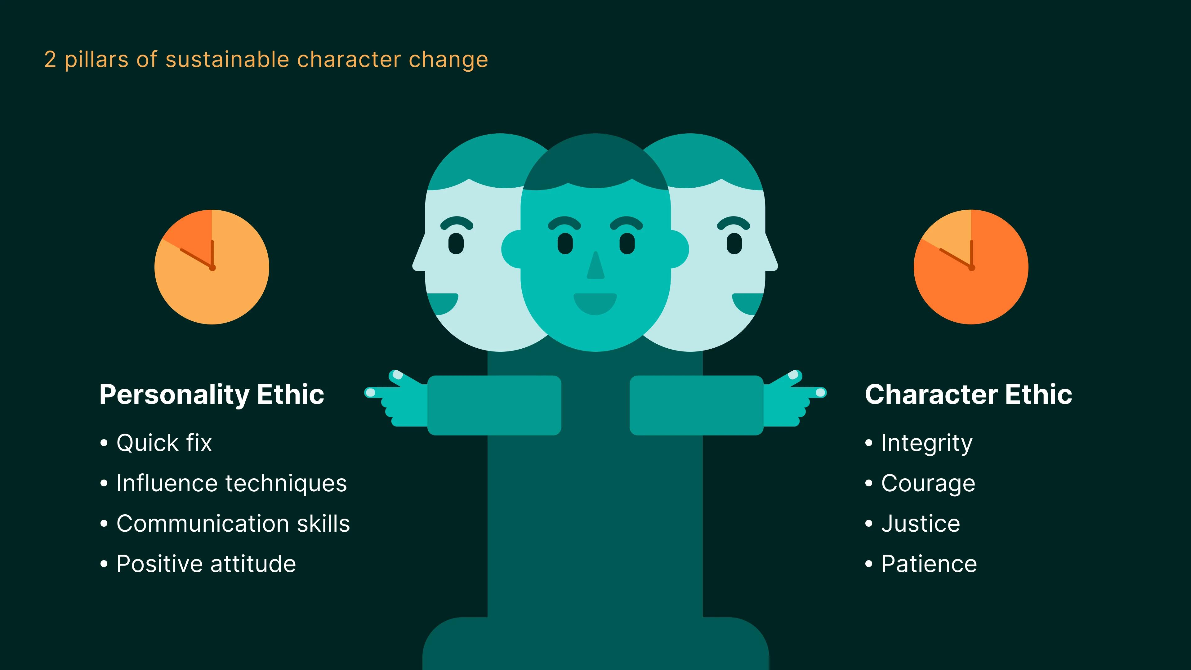 2_pillars_of_sustainable_character_change