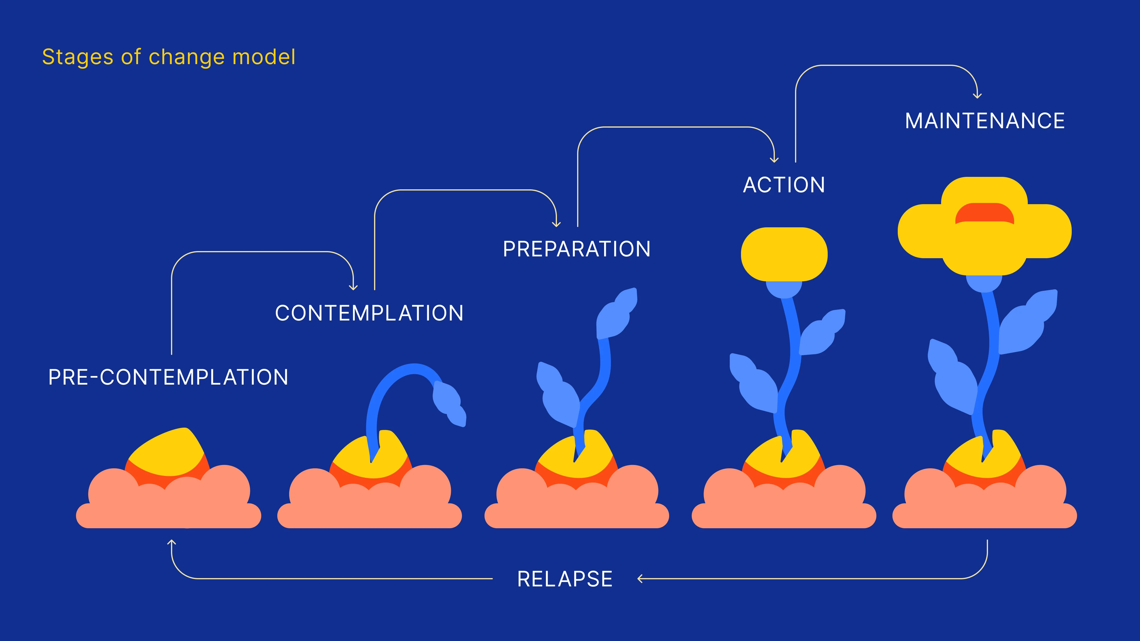 stages_of_change_model