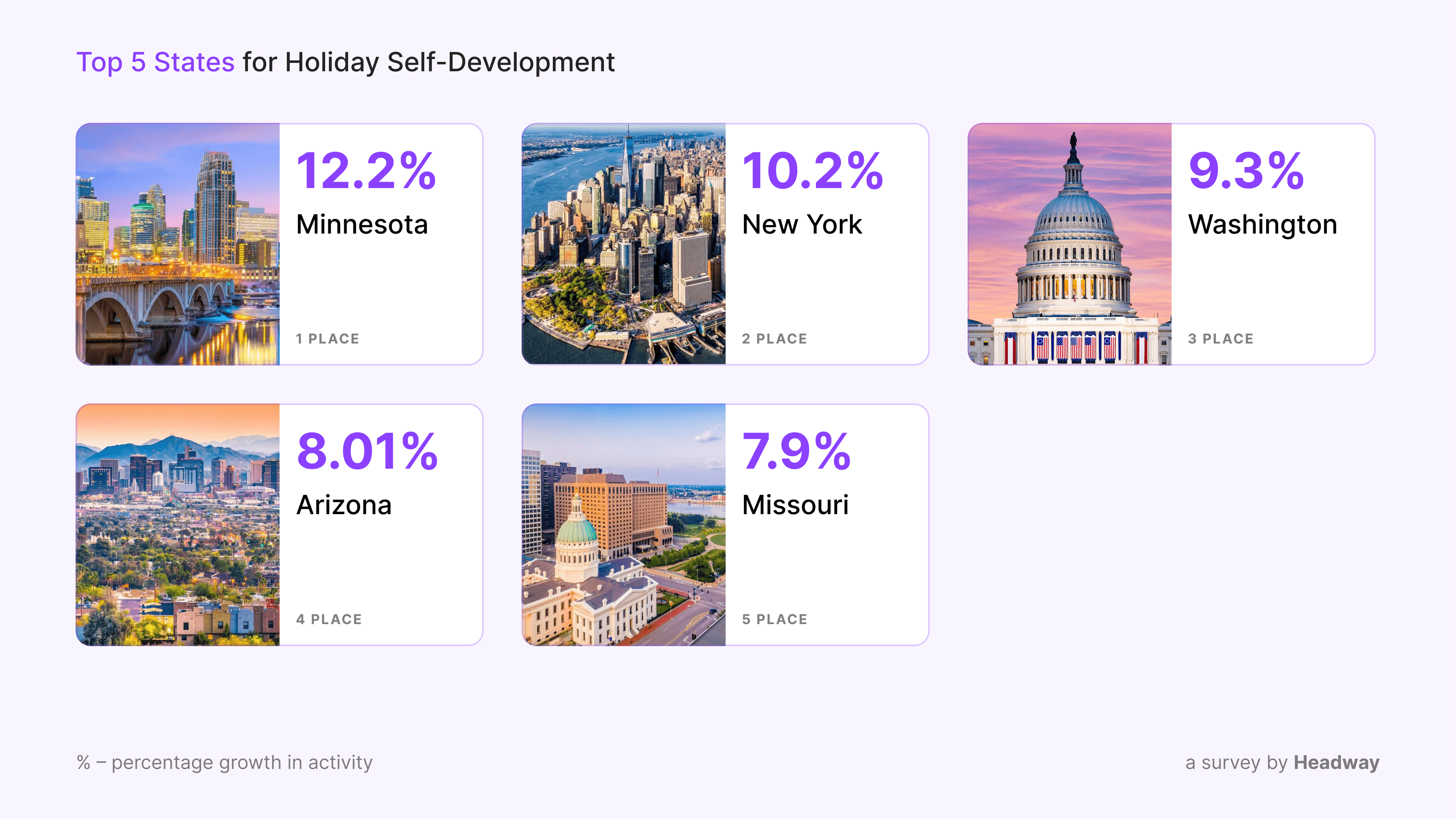 TopStatesDevelopment