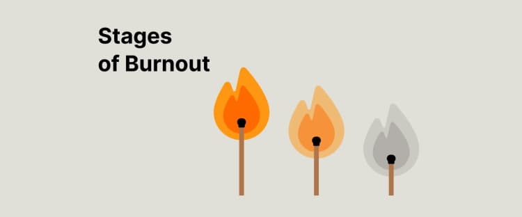 Three burnout stages illustrated as matches with flames on light gray background: bright orange flame, medium yellow flame, and extinguished gray match 1x