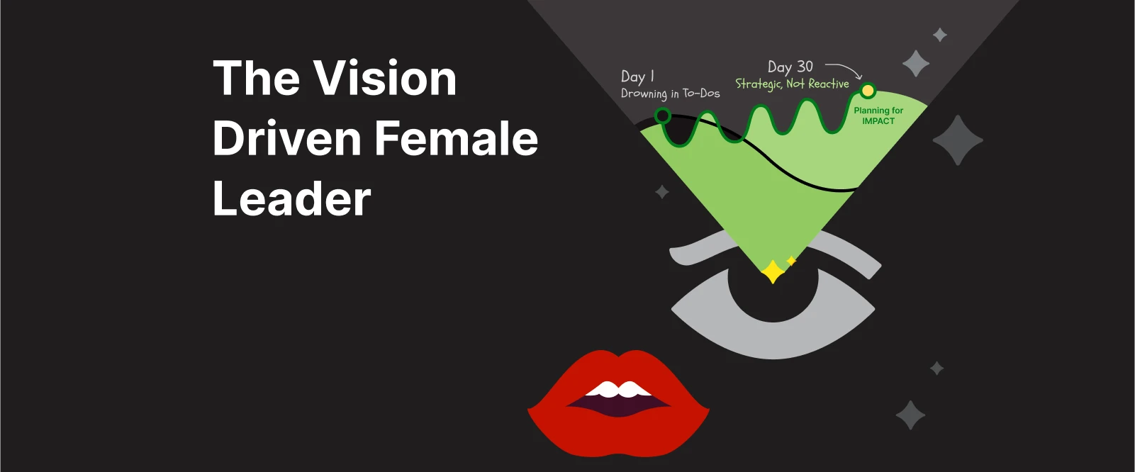 the vision driven female leader - Stylized eye and lips with a green beam showing a timeline from day 1 to day 30