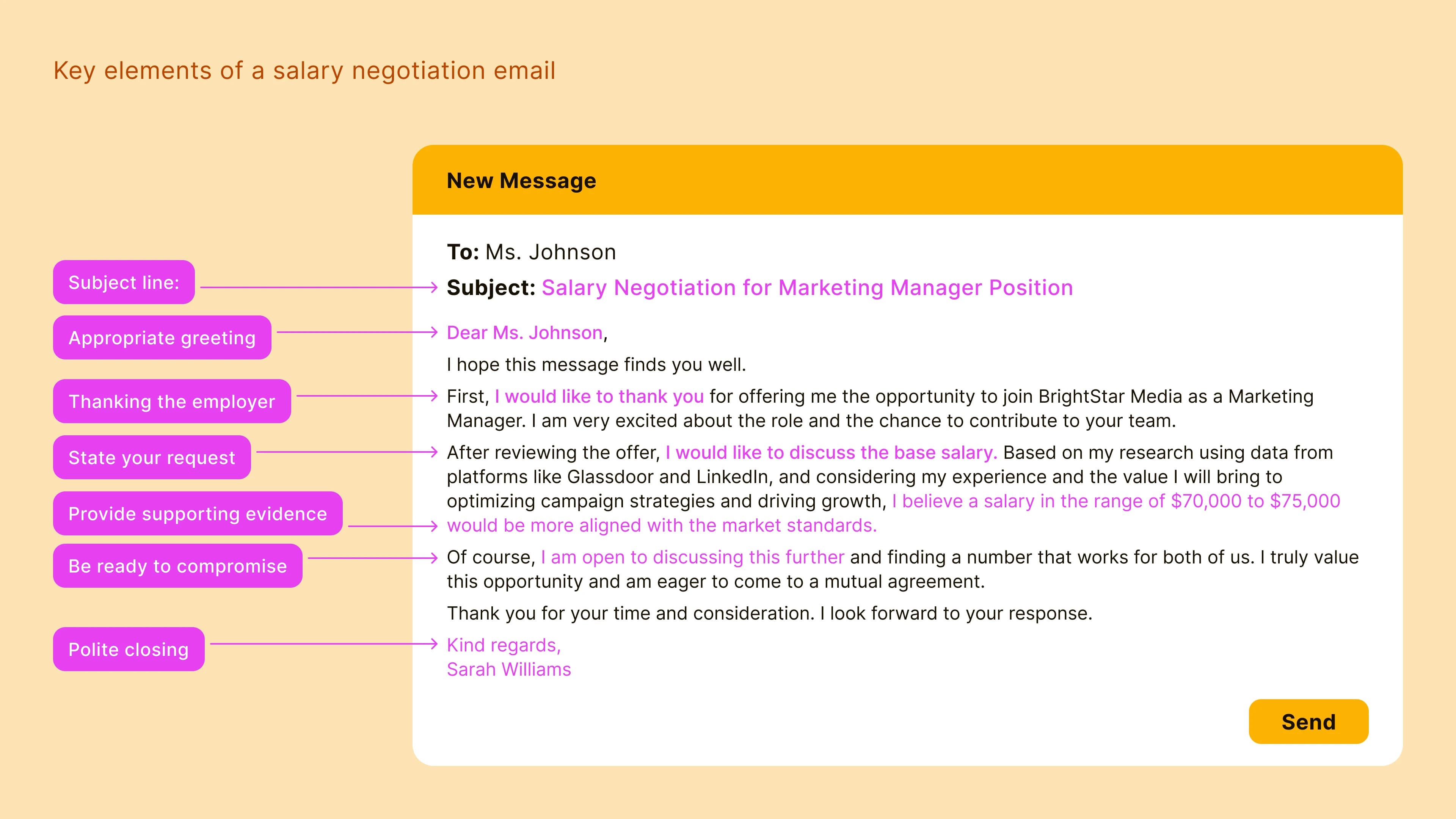 key_elements_of_a_salary_negotiation_email