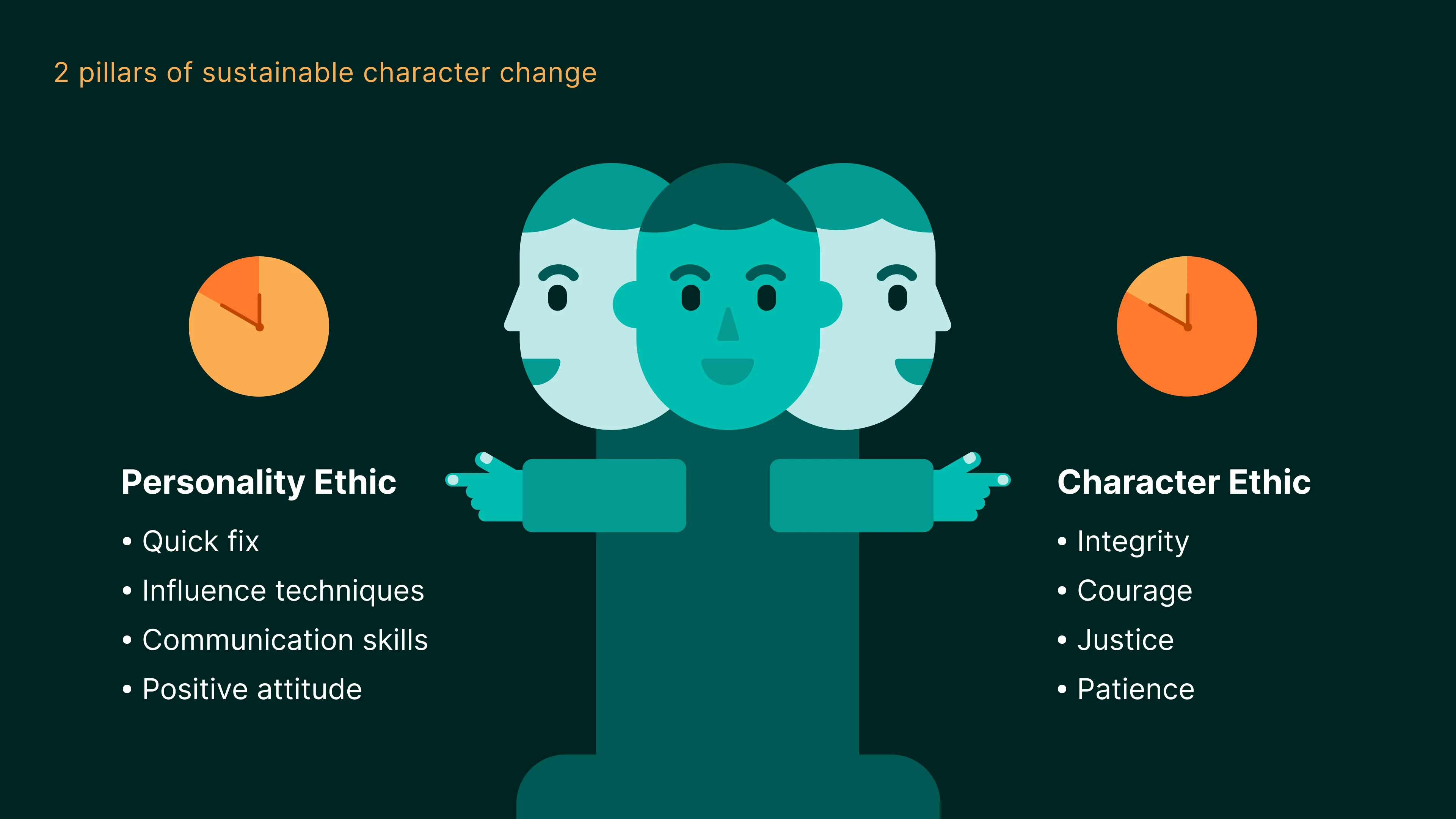 2_pillars_of_sustainable_character_change
