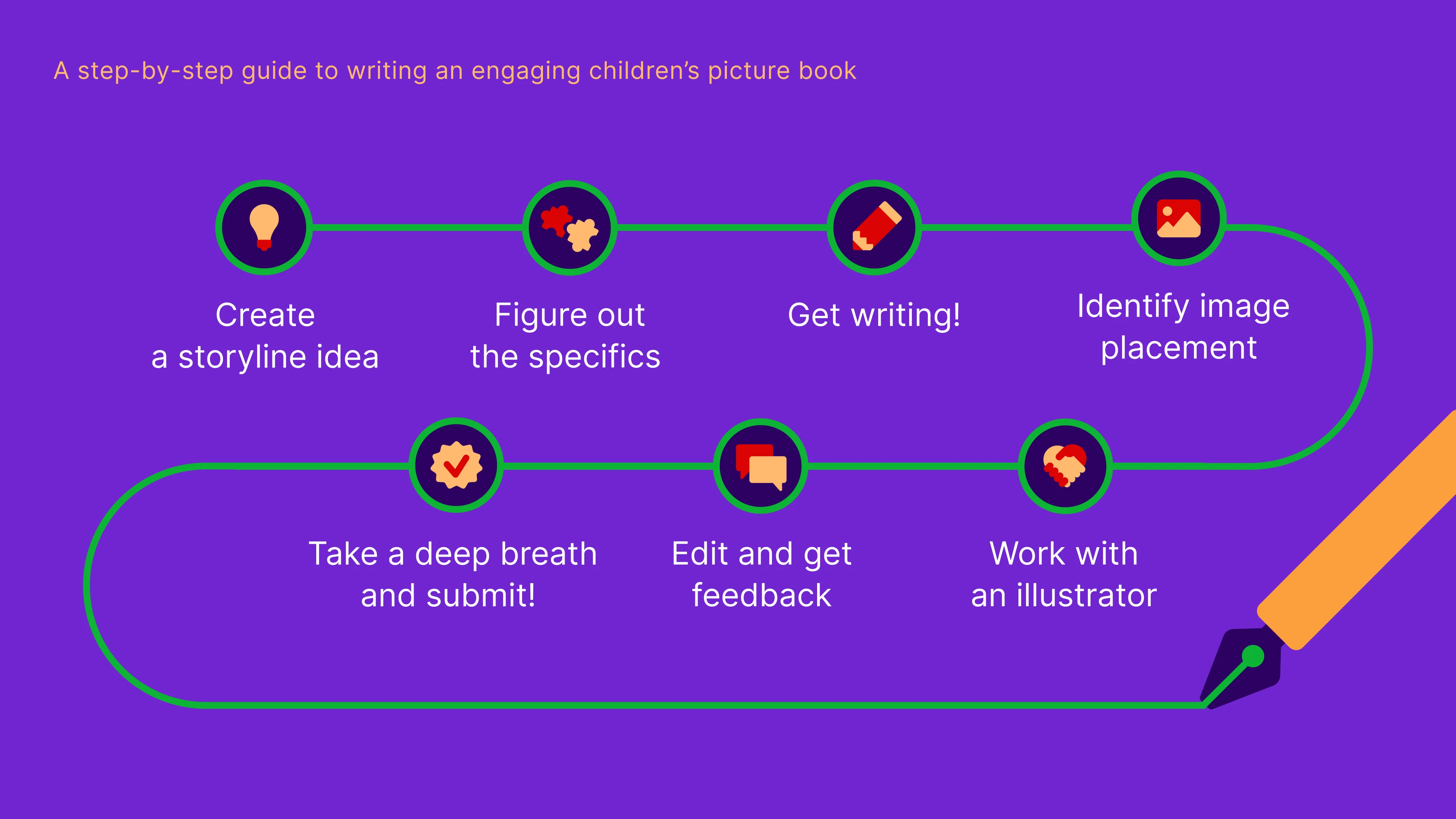 a_step_by_step_guide_to_writing_an_engaging_children_s_picture_book