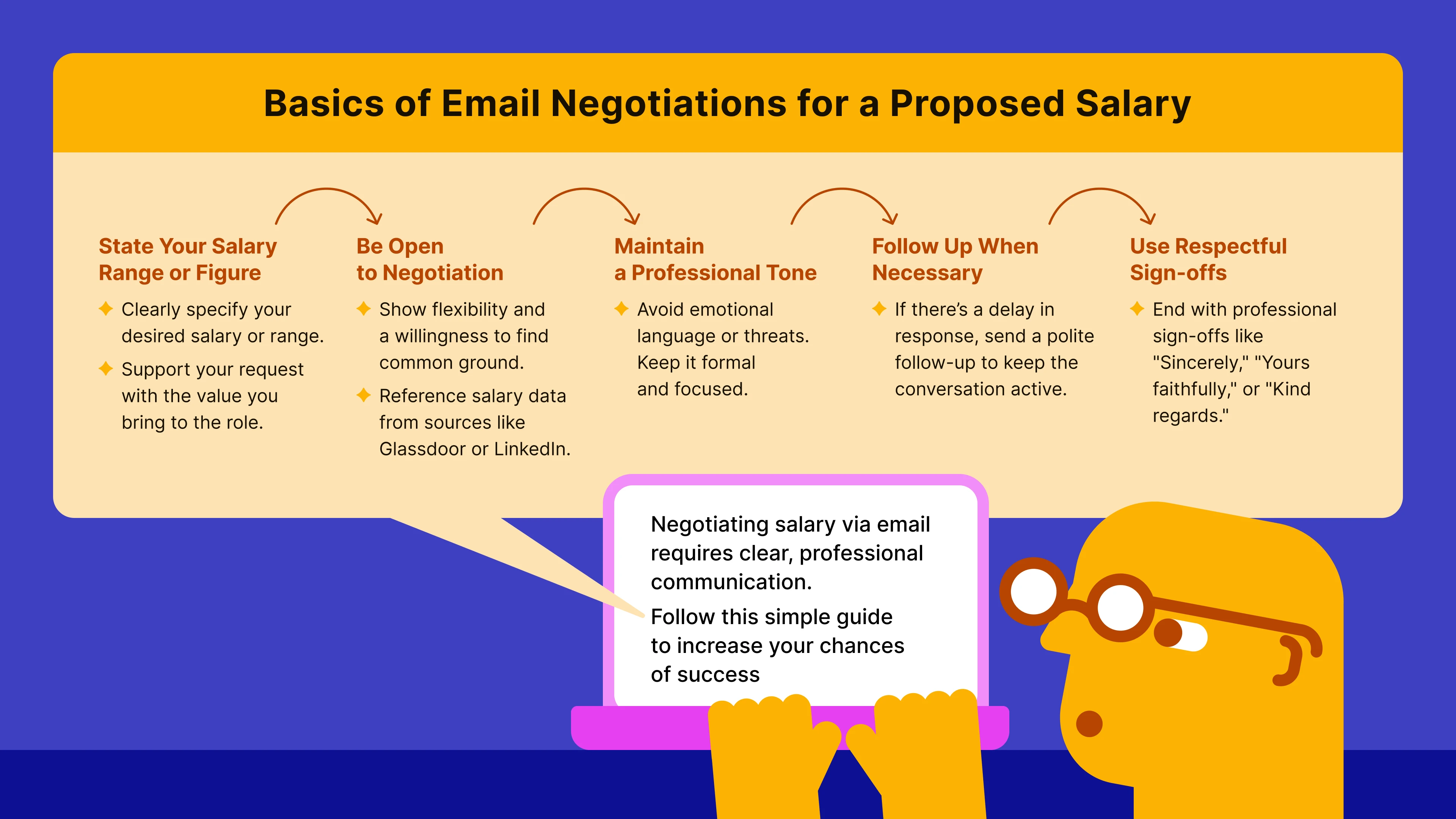 basics_of_email_negotiations_for_a_proposed_salary